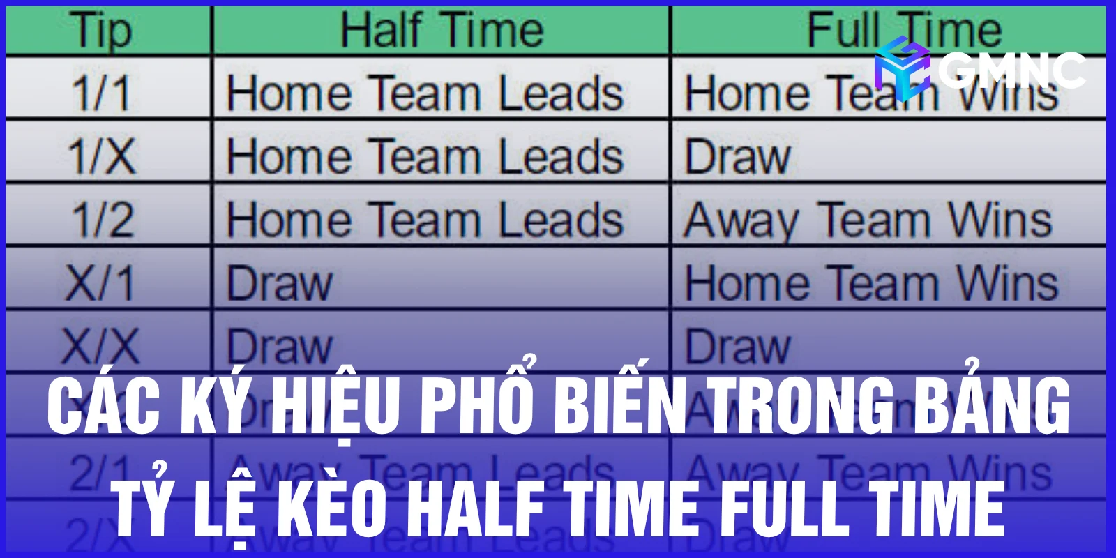 Các ký hiệu phổ biến trong bảng tỷ lệ kèo half time full time